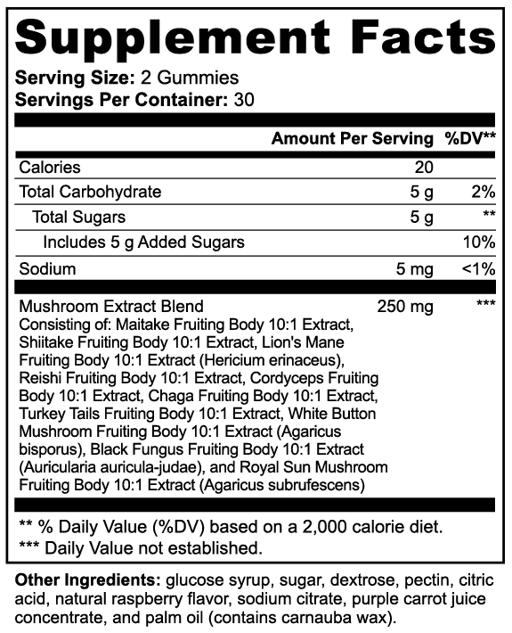 Neuvelix Clarity Gummies
